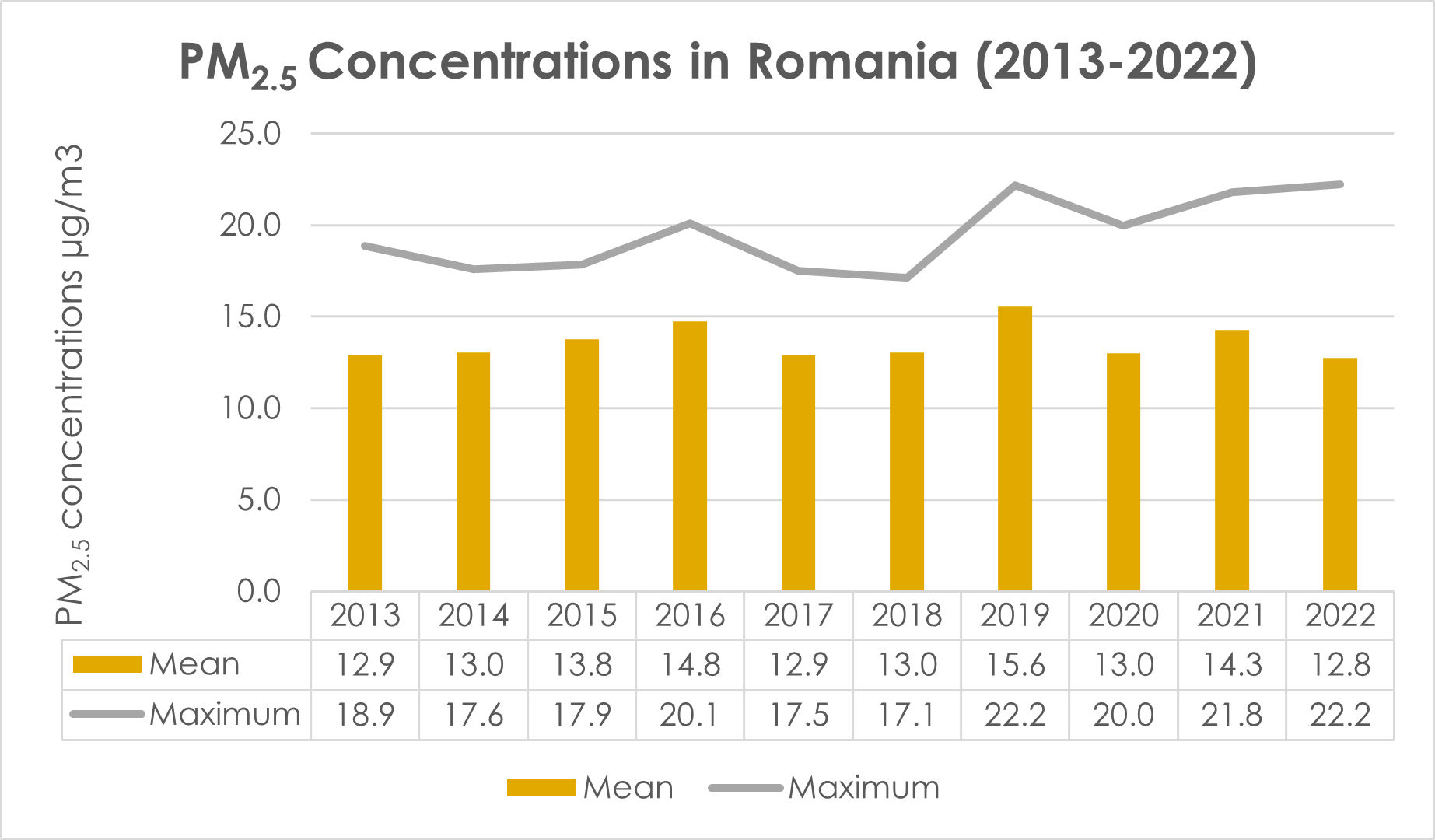 Zonal Statistics